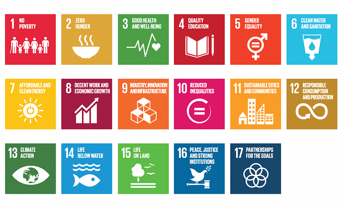 sdgs