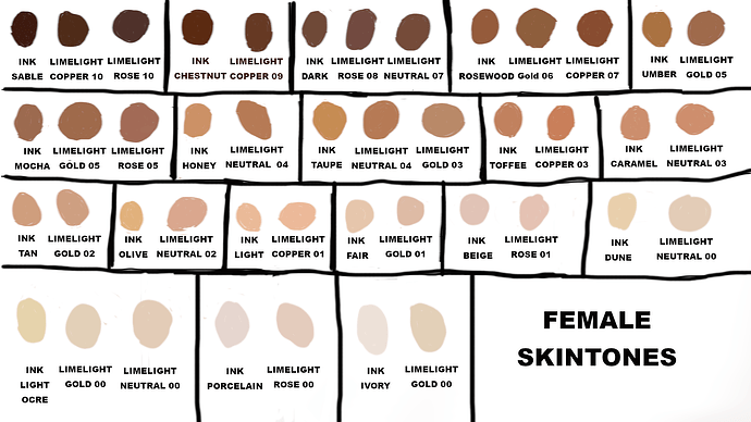FEMALEMALESKINTONEINKLIME