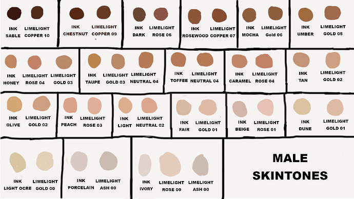 MALESKINTONEINKLIME