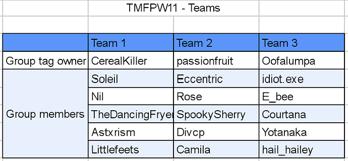Tmfpw teams