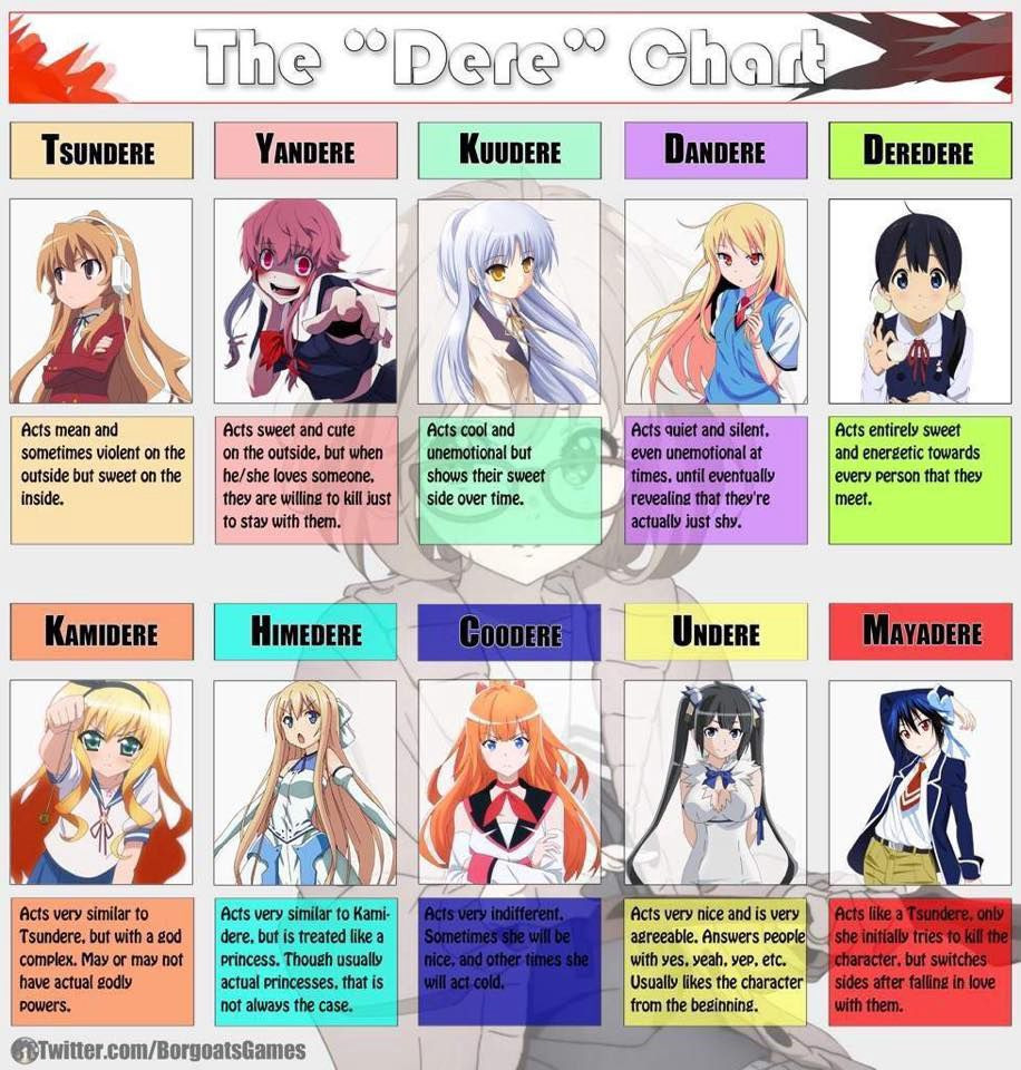 Types of anime girls new arrivals