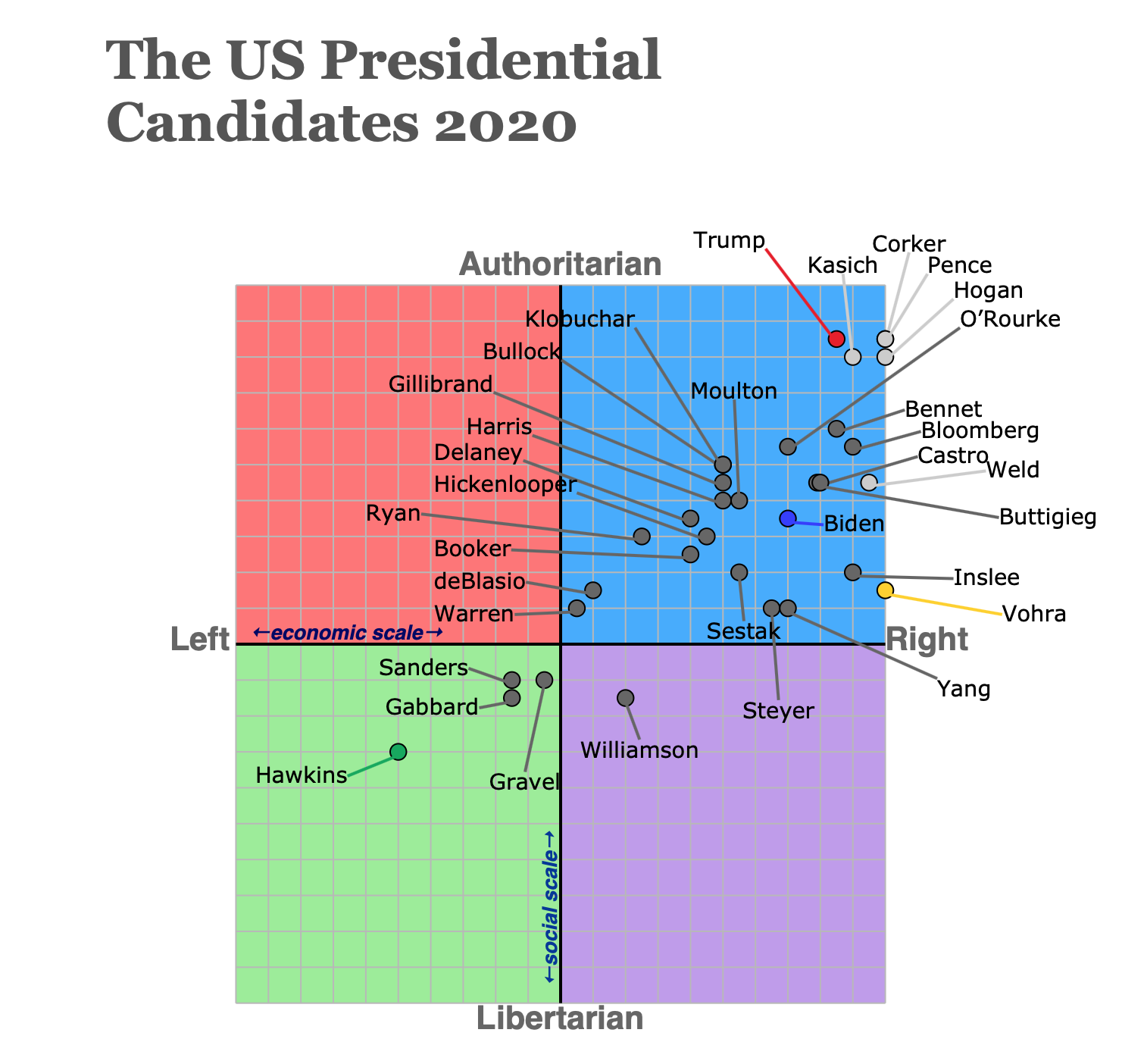 Political left. Political Compass. Политический спектр диаграмма Нолана. Диаграмма левых и правых. The real political Spectrum.